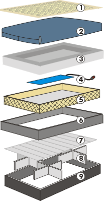 Aufbau Hardside-System